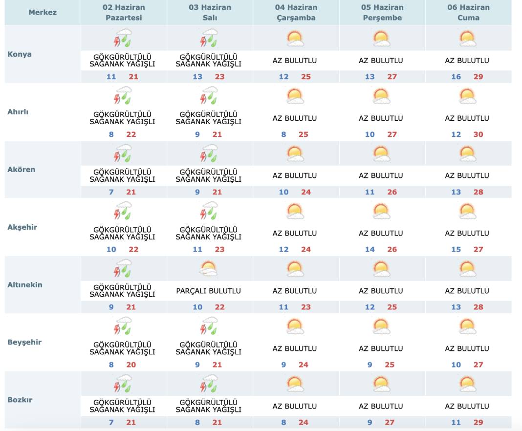 Konya’da yağışlar devam edecek mi? İşte 5 günlük son tahmin 12